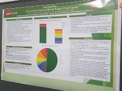 Poster by resident physician Kenneth Kenneth-Nwosa, MD and Namita Bhardwaj, MD, which won 2nd place at TAFP symposium